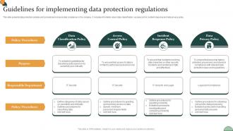 Corporate Compliance Strategy Guidelines For Implementing Data Protection Regulations Strategy SS V