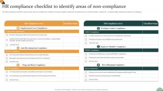 Corporate Compliance Strategy Hr Compliance Checklist To Identify Areas Of Non Strategy SS V