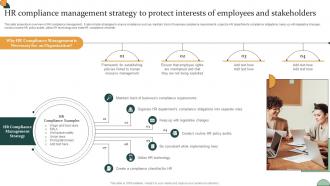Corporate Compliance Strategy Hr Compliance Management Strategy To Protect Interests Strategy SS V