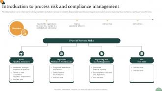 Corporate Compliance Strategy Introduction To Process Risk And Compliance Management Strategy SS V