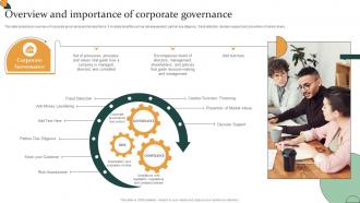 Corporate Compliance Strategy Overview And Importance Of Corporate Governance Strategy SS V