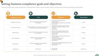 Corporate Compliance Strategy Setting Business Compliance Goals And Objectives Strategy SS V
