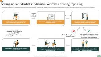 Corporate Compliance Strategy Setting Up Confidential Mechanism For Whistleblowing Strategy SS V