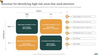 Corporate Compliance Strategy Structure For Identifying High Risk Areas That Need Strategy SS V