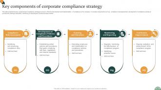 Corporate Compliance Strategy To Improve Business Reputation Strategy CD V Compatible Designed
