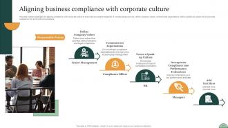 Corporate Compliance Strategy To Improve Business Reputation Strategy CD V Visual Designed