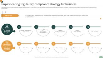 Corporate Compliance Strategy To Improve Business Reputation Strategy CD V Aesthatic Designed