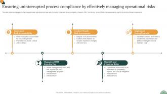 Corporate Compliance Strategy To Improve Business Reputation Strategy CD V Slides Colorful