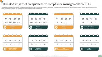 Corporate Compliance Strategy To Improve Business Reputation Strategy CD V Impactful Colorful