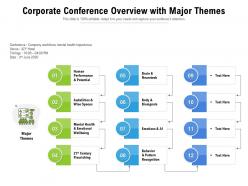 Corporate conference overview with major themes