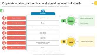 Corporate Content Partnership Deed Signed Between Individuals