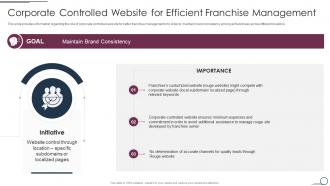 Corporate Controlled Website For Efficient Franchise Management Franchise Promotional Plan Playbook