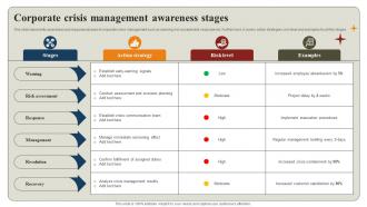 Corporate Crisis Management Awareness Stages