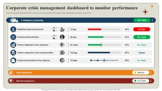 Corporate Crisis Management Dashboard To Monitor Performance