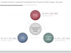 Corporate Culture And Leadership Development Plan Powerpoint Slide Designs Download