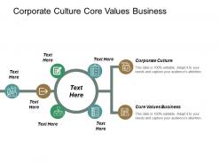 Corporate culture core values business product development outsourcing cpb