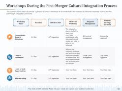 Corporate culture powerpoint presentation slides