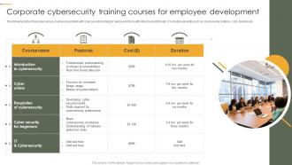 Corporate Cybersecurity Training Courses For Employee Development