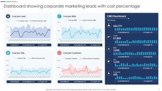 Corporate Dashboard Powerpoint Ppt Template Bundles Image Multipurpose
