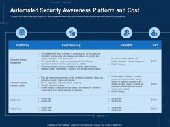 Corporate Data Security Awareness Automated Security Awareness Platform And Cost Ppt Background