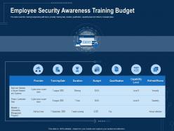 Corporate Data Security Awareness Employee Security Awareness Training Budget Ppt Clipart Images