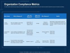 Corporate data security awareness organization compliance metrics ppt powerpoint layout
