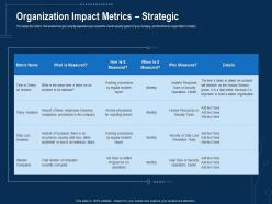 Corporate data security awareness organization impact metrics strategic ppt powerpoint images