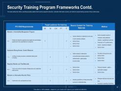 Corporate Data Security Awareness Powerpoint Presentation Slides