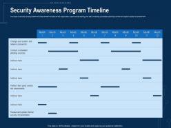 Corporate data security awareness security awareness program timeline ppt powerpoint layout