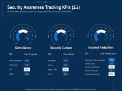 Corporate data security awareness security awareness tracking kpis culture ppt visual aids