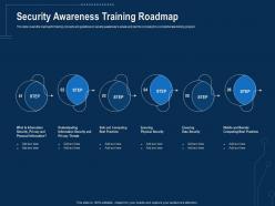 Corporate Data Security Awareness Security Awareness Training Roadmap Ppt Slides Rules