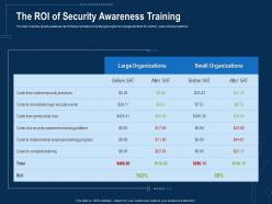 Corporate Data Security Awareness The ROI Of Security Awareness Training Ppt Powerpoint Graphics