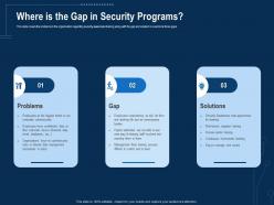 Corporate data security awareness where is the gap in security programs ppt format ideas