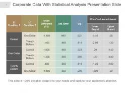 Corporate data with statistical analysis presentation slide