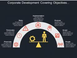 Corporate development covering objectives plans financial risks