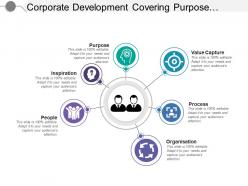 Corporate Development Covering Purpose Value Capture Process