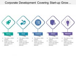 Corporate development covering start up grow establish defend and reinvent