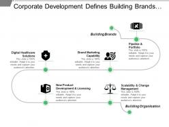Corporate development defines building brands marketing capability