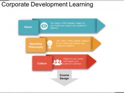 Corporate development learning ppt background