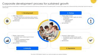 Corporate Development Process For Sustained Growth