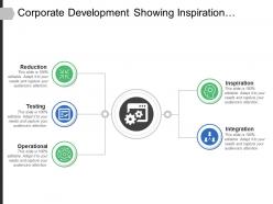 Corporate development showing inspiration reduction integration and operational