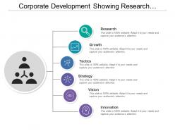Corporate development showing research tactics strategy vision