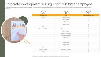 Corporate Development Training Chart With Target Employee