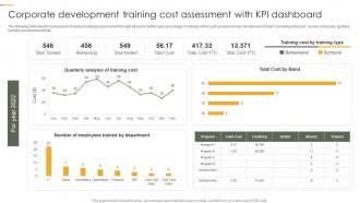 Corporate Development Training Cost Assessment With KPI Dashboard