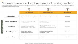 Corporate Development Training Program With Leading Practices