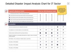 Corporate Disaster Prevention And Preparedness Powerpoint Presentation Slides