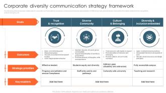 Corporate Diversity Communication Strategy Framework