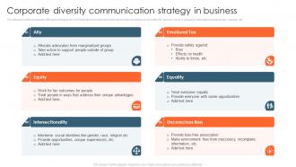 Corporate Diversity Communication Strategy In Business