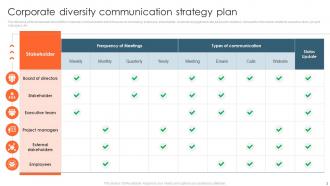 Corporate Diversity Communication Strategy PowerPoint PPT Template Bundles Idea Template