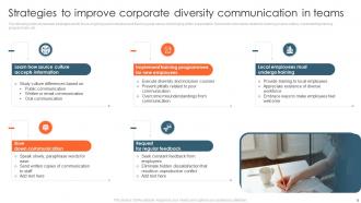 Corporate Diversity Communication Strategy PowerPoint PPT Template Bundles Unique Template